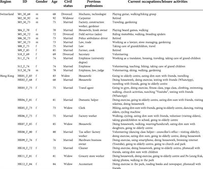 Experiences of community-dwelling older adults with chronic low back pain in Hong Kong and Switzerland – A qualitative study